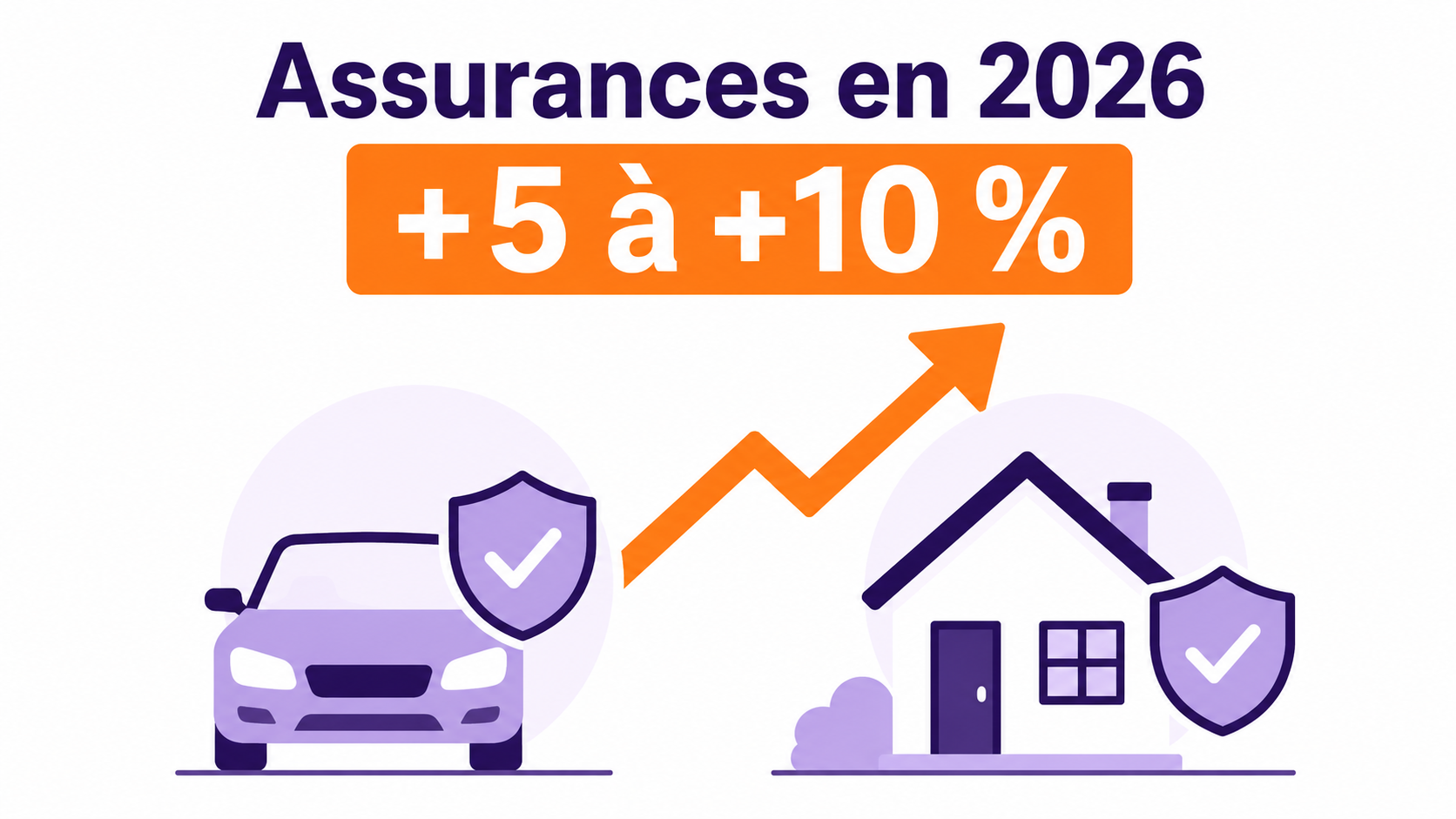 (France) Assurance auto et habitation en 2026 : hausses de 5 à 10 % chez MACIF, AXA, MAAF, MAIF et GMF 
